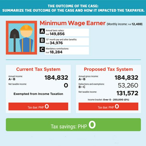 outcome of the case and how it impacted the taxpayer